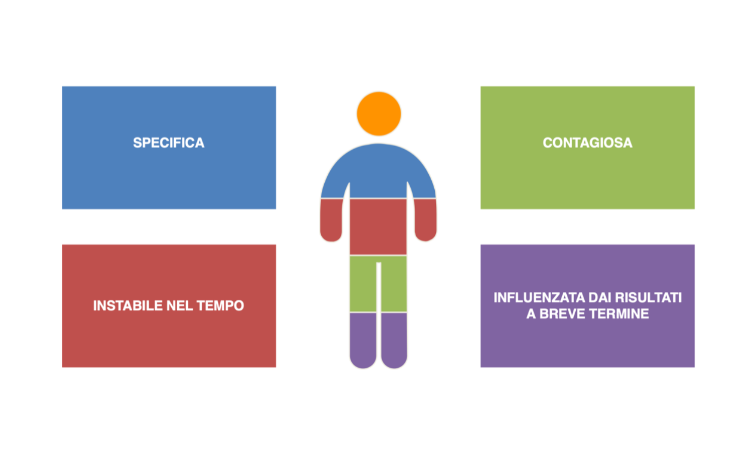 autoefficacia-supporto-ragazzi