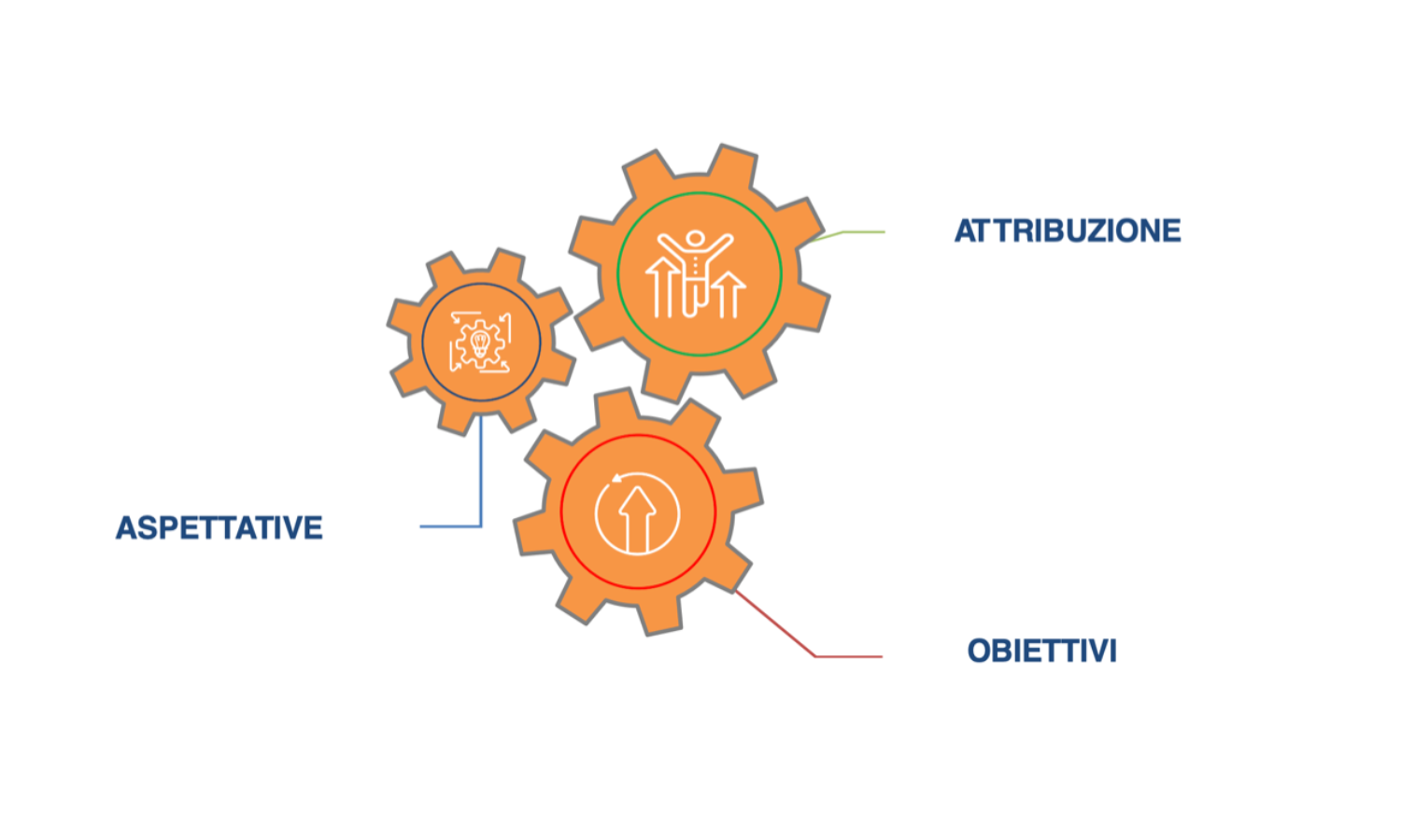 aspettative-attribuzione-obiettivi-ragazzi
